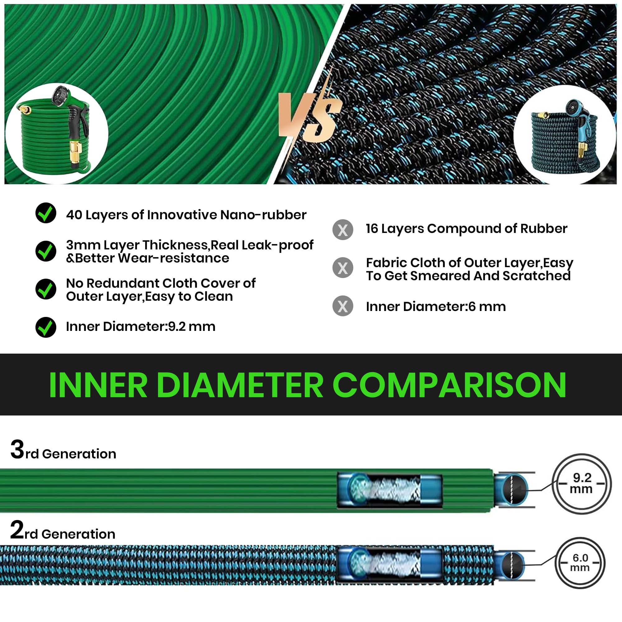 GVDV Garden Hose, 50ft Expandable Water Hose with Spray Nozzle, No-Kink, Leak-Proof, Heavy Duty, 190Psi