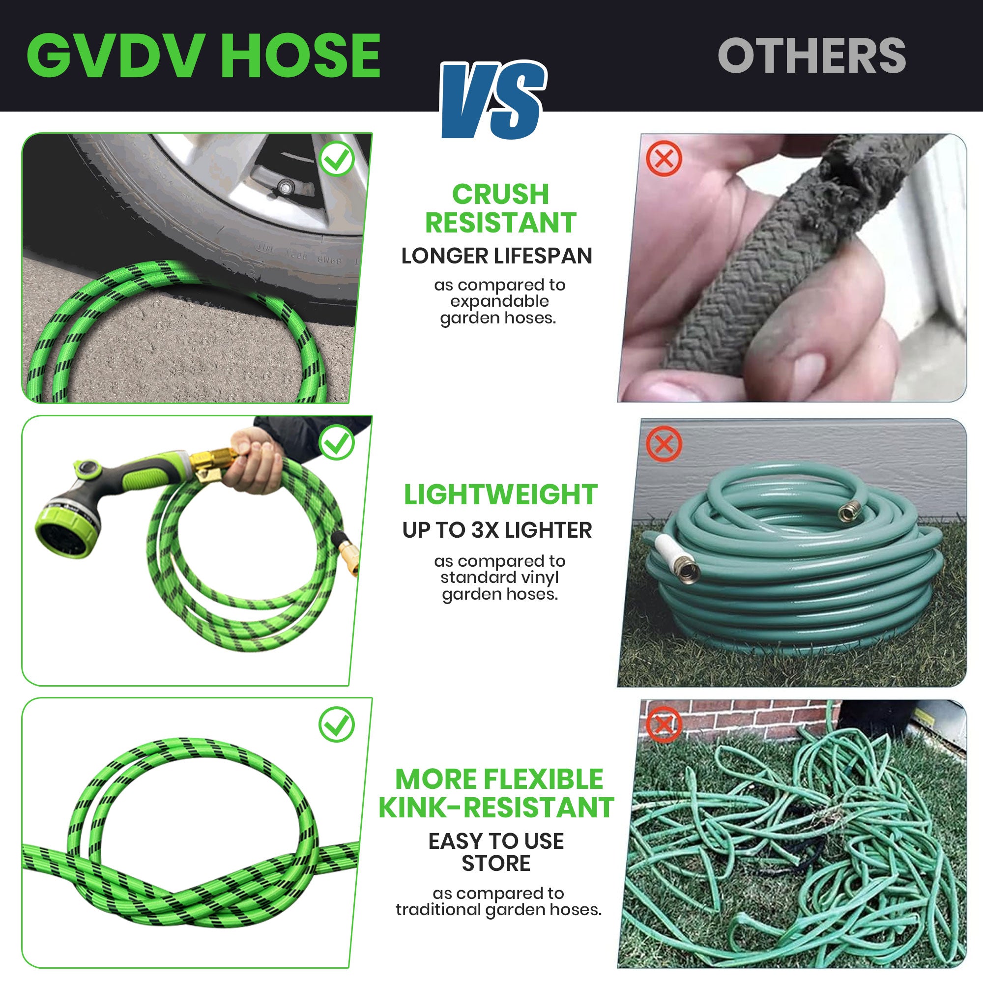GVDV Garden Hose, 3/4" x 75ft Water Hose with 10 Function Spray Nozzle, Leakproof, Light Weight, 375Psi